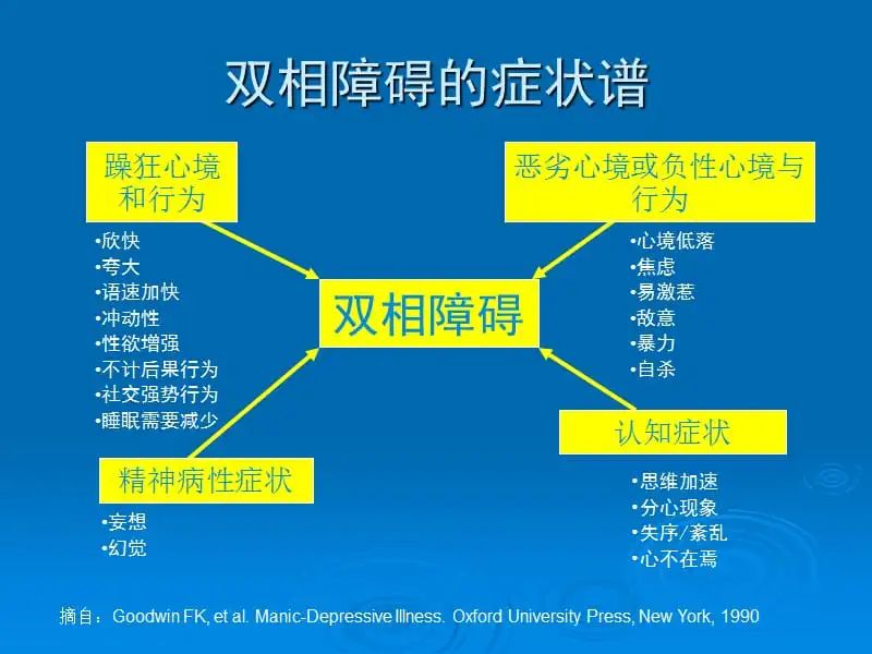 全球最新雙相障礙治療策略，突破與創新的治療方案