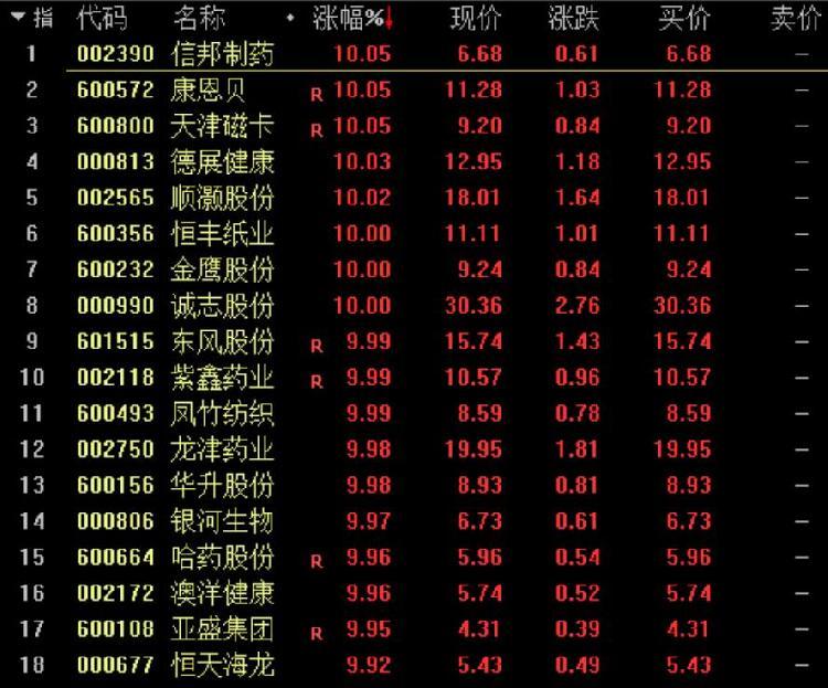 東風汽車股票最新動態，行業趨勢、公司動態與市場反應一網打盡