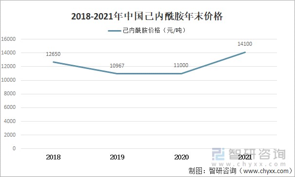 己內酰胺最新價格動態，市場影響分析與趨勢預測