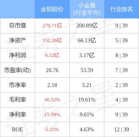 金鉬股份最新動態全面解析