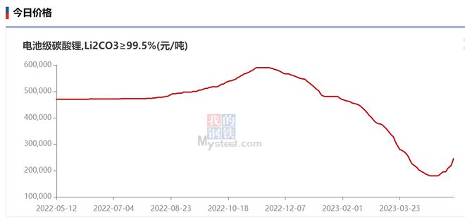 碳酸鋰價格今日行情分析與最新報價