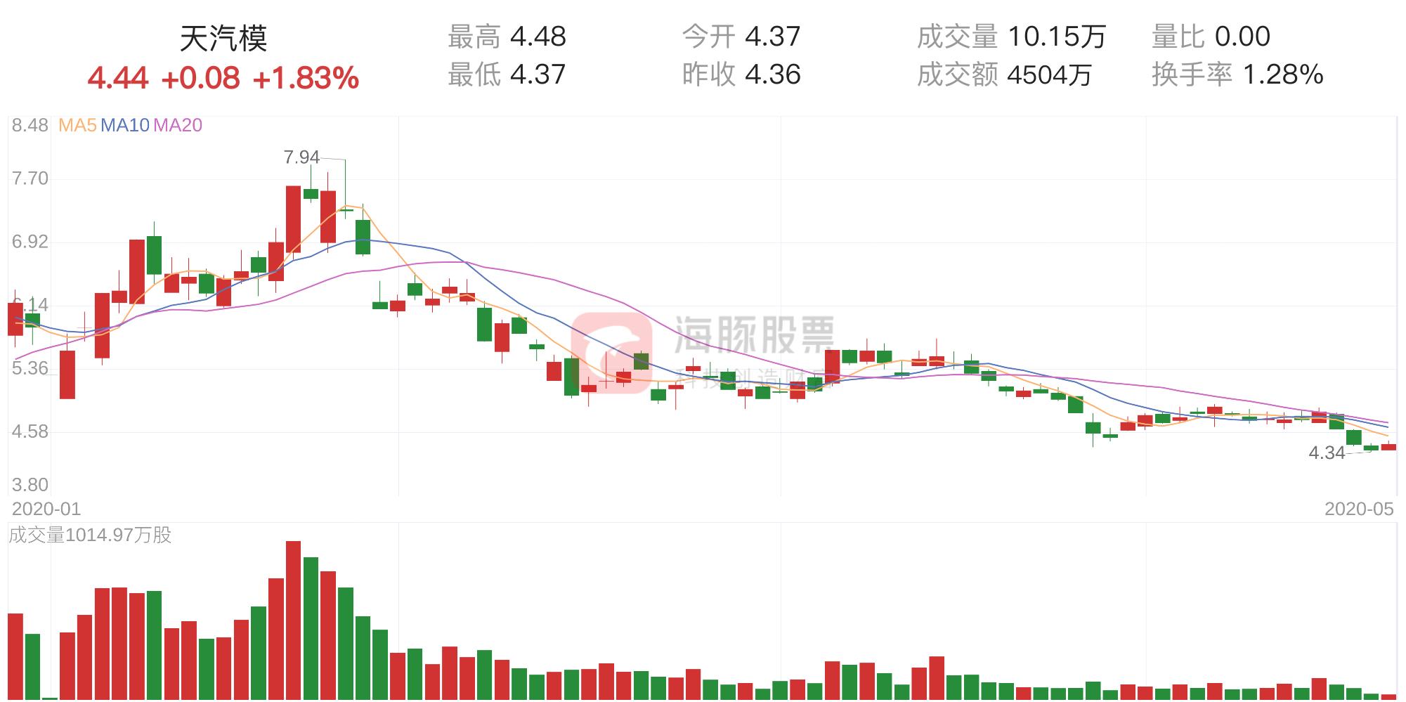 天汽模最新動態(tài)全面解析