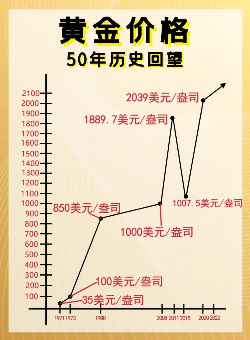 黃金最新價格概覽，市場走勢、影響因素與投資策略分析