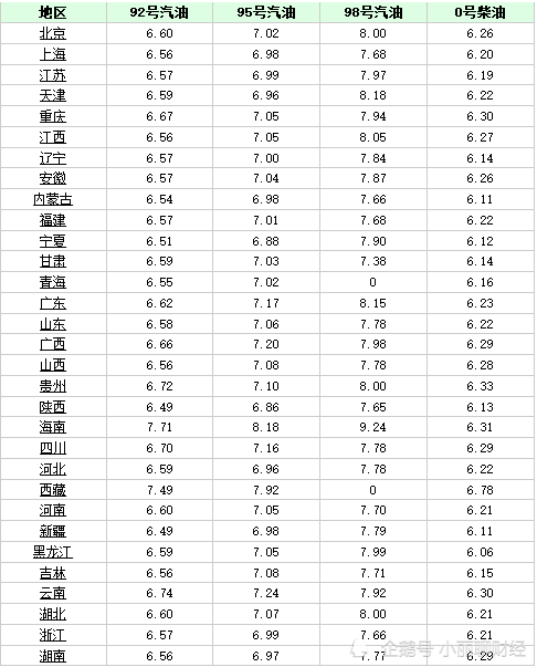 95號汽油最新價格及動態分析