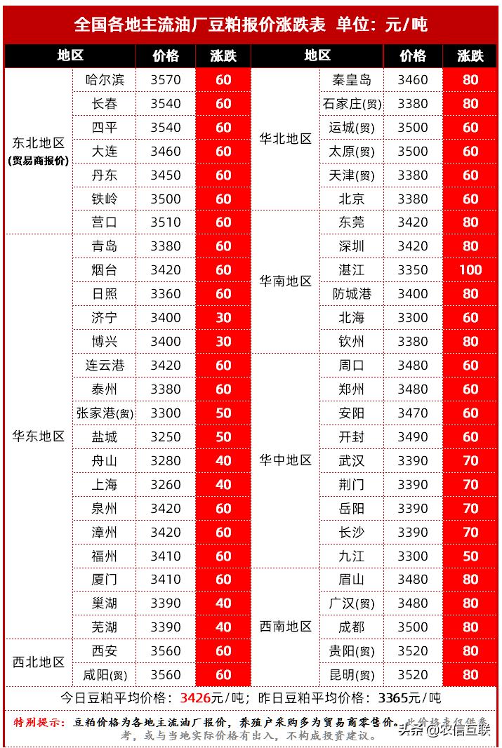 大豆價格最新行情分析與趨勢預測