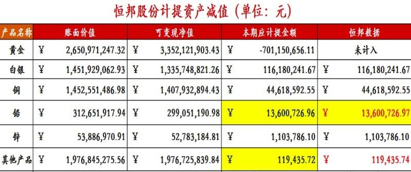 恒邦股份最新消息綜述，動態更新與深度解析