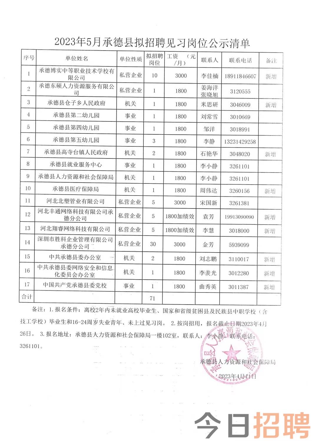 四方區級托養福利事業單位新項目啟動，托起幸福的明天