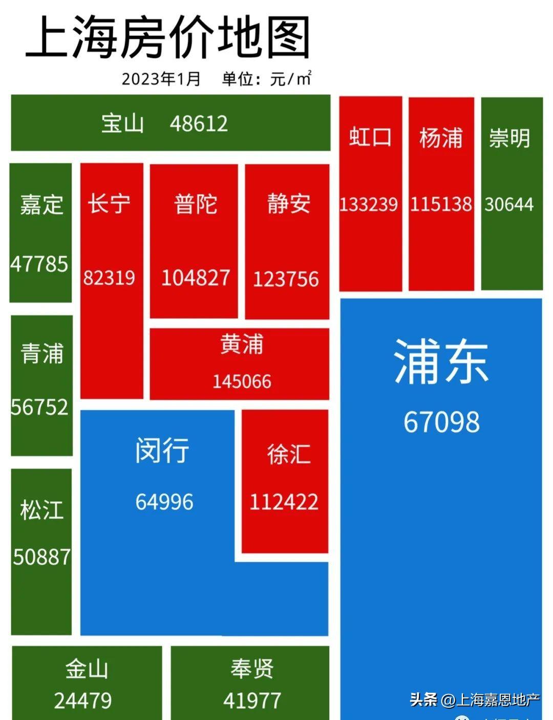 上海最新房價走勢及深度分析