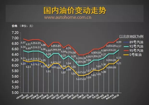 國內汽油價格調整最新動態及市場趨勢與影響因素分析