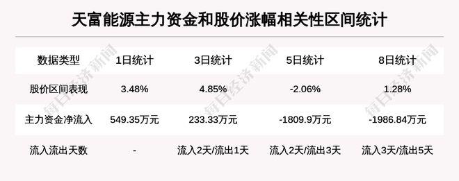 天富能源最新動態全面解析