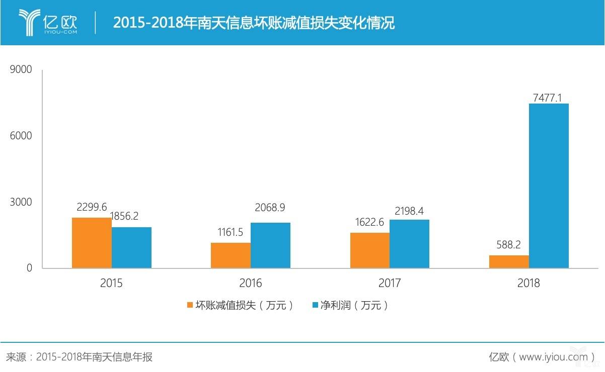 南天信息引領行業變革，開啟未來科技新紀元