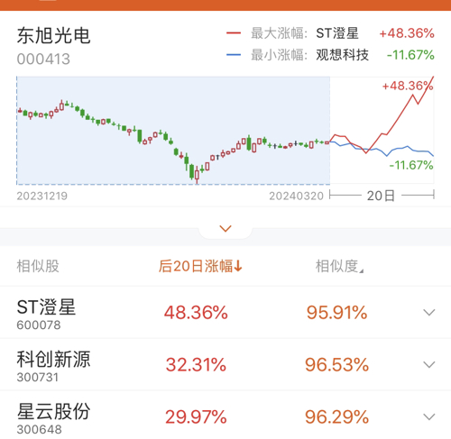 東旭光電最新動態(tài)解析與前景展望（XXXX年XX月XX日更新）