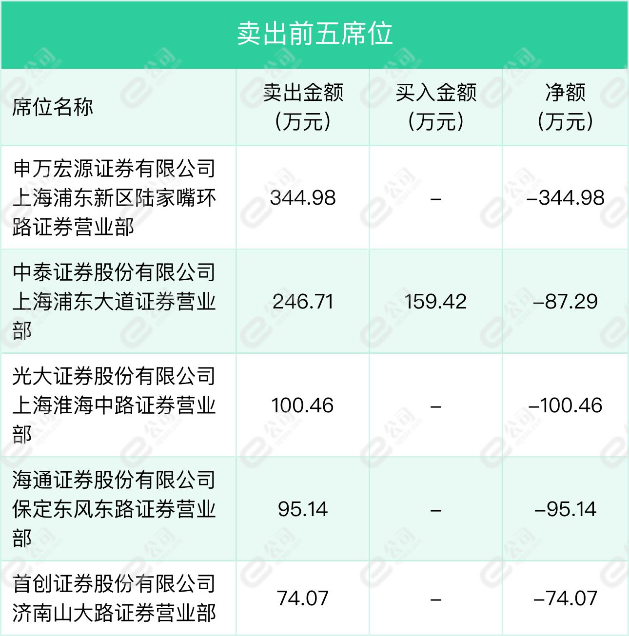 上工申貝最新消息全面解析與動態(tài)速遞