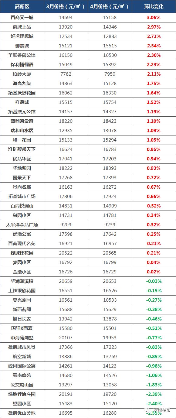 合肥二手房價格最新動態解析，最新價格與趨勢分析