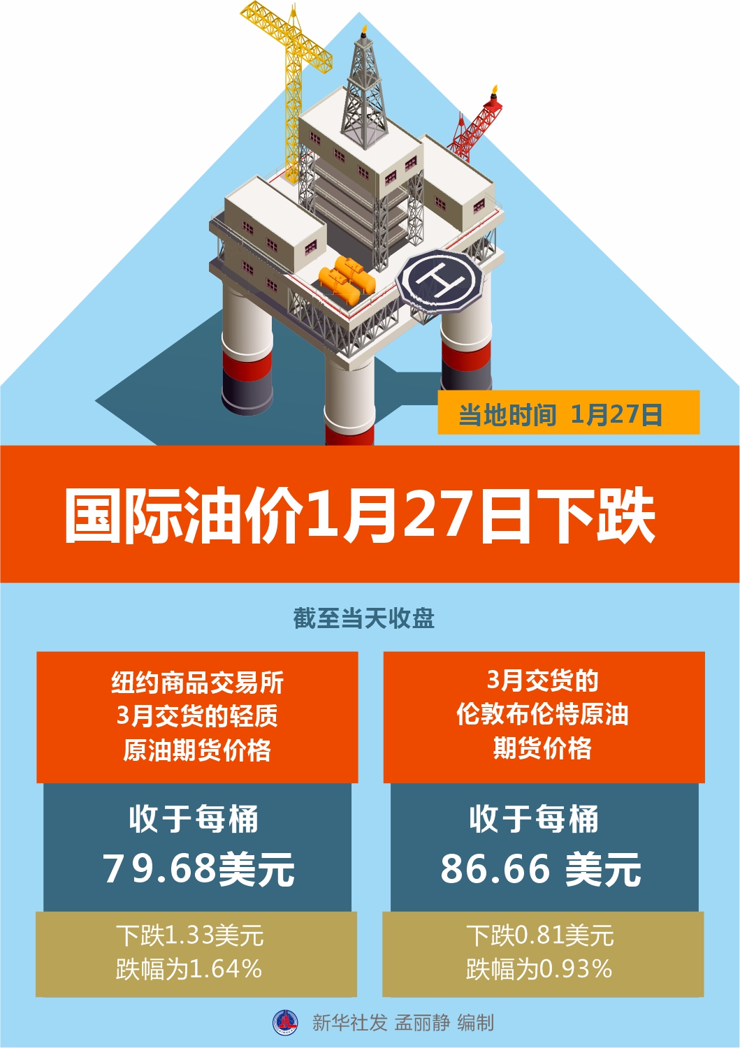 全球油市動態解析，最新國際油價消息與趨勢分析