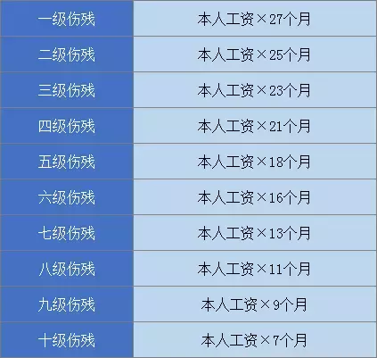 輕微傷賠償最新標準解析及指導手冊