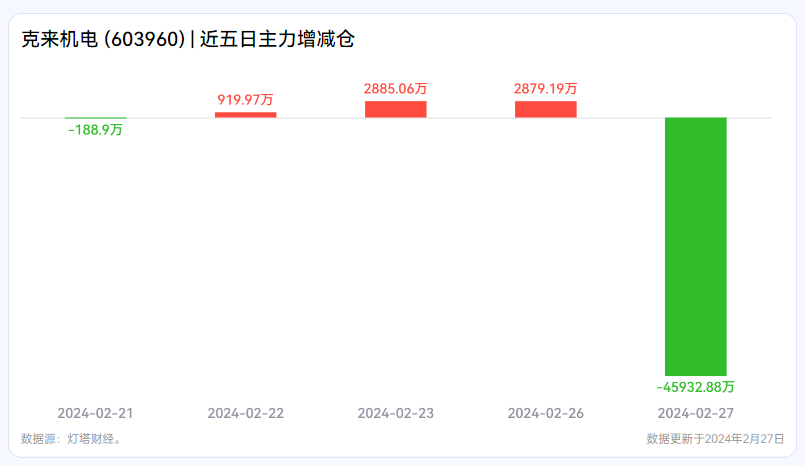 克來機(jī)電最新動(dòng)態(tài)全面解析