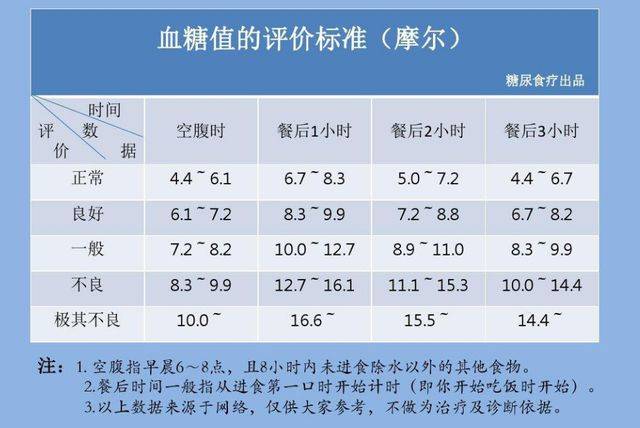 人血糖正常值最新標準解析