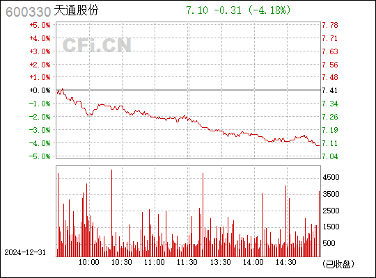 天通股份最新動態全面解析