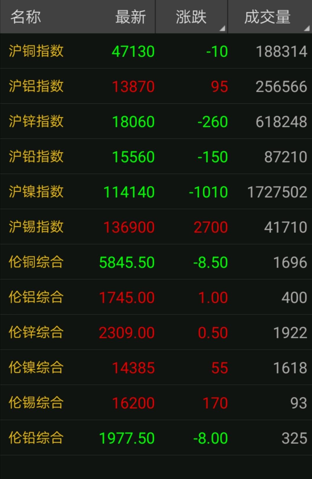 今日銅價最新動態分析與價格走勢概述