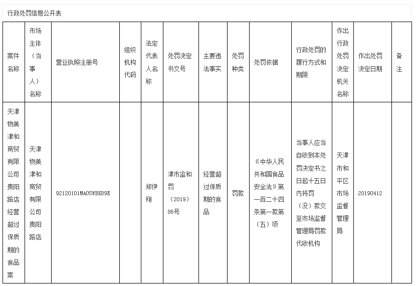 食品過期最新處罰標準，保障消費者權益的關鍵措施