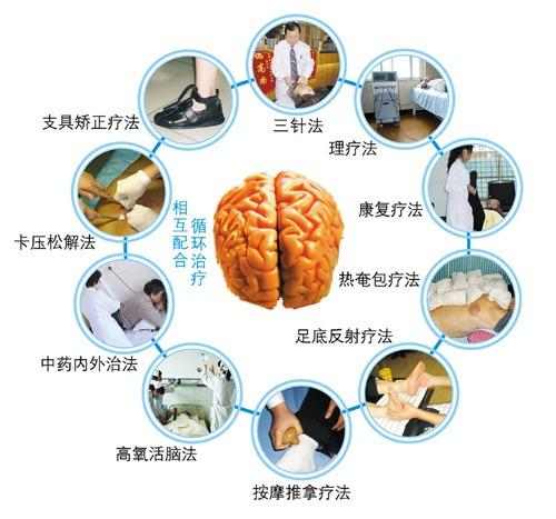 腦梗最新治療方法探索，前沿技術與治療希望