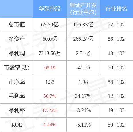 華聯控股最新消息全面解讀與分析