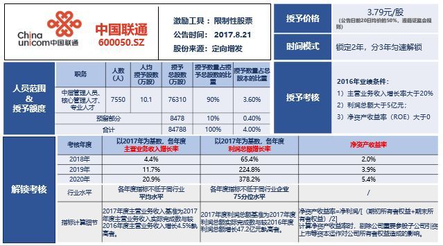 第1010頁