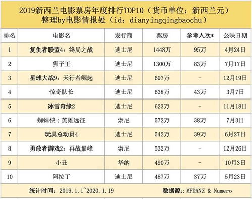 最新電影總票房排行榜揭示產業繁榮與變遷的奧秘