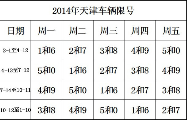 天津市最新限號措施詳解，影響、原因與應對策略