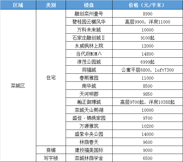 最新房?jī)r(jià)趨勢(shì)分析，影響及走勢(shì)探討