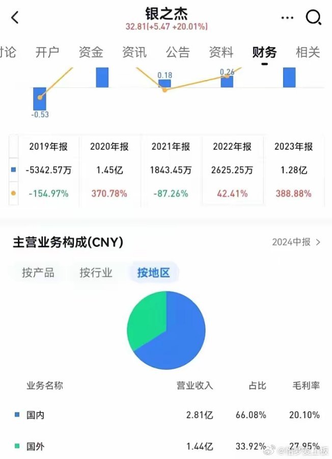 銀之杰最新動(dòng)態(tài)全面解析