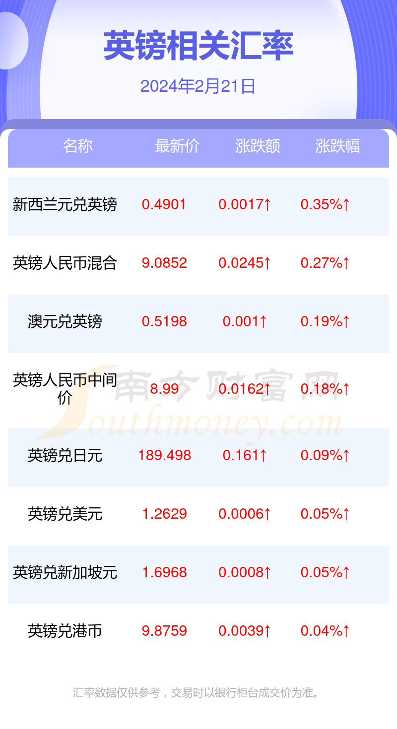 英鎊最新匯率動(dòng)態(tài)及其全球經(jīng)濟(jì)影響分析