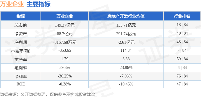 萬業企業最新消息全面解讀與分析