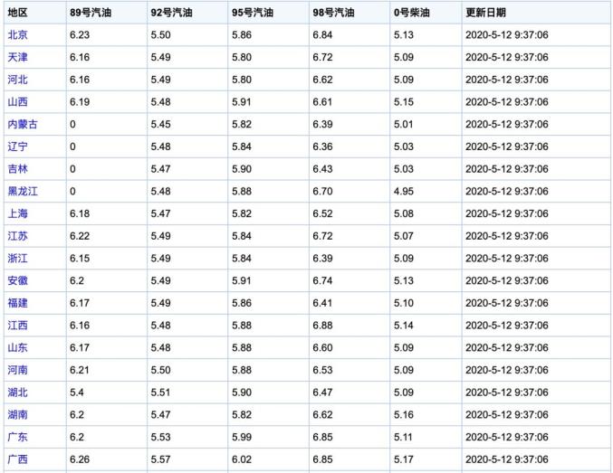 最新油價調整消息，影響、分析與展望