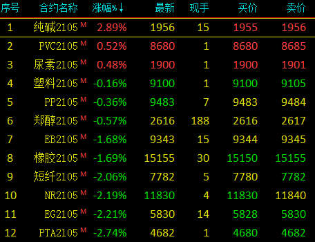 PTA價格最新行情及分析概述