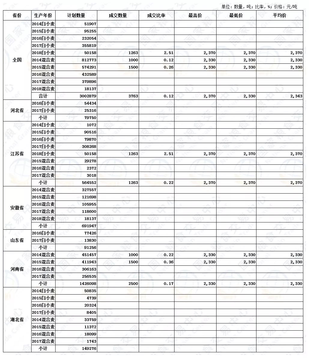 今日小麥價(jià)格最新行情報(bào)告