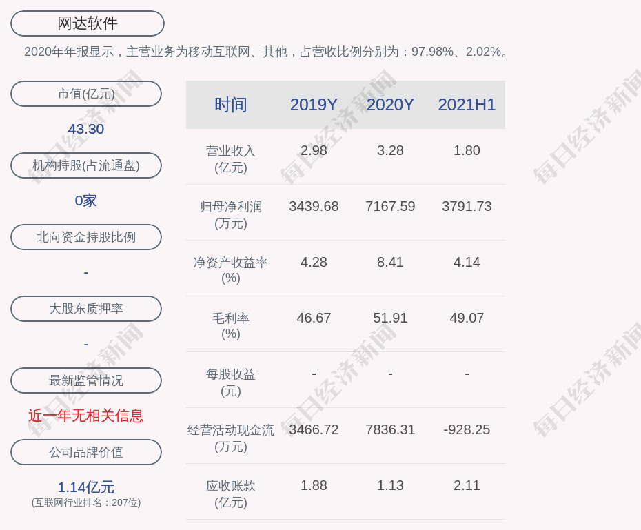 網達軟件引領數字化轉型新浪潮，最新消息悉知業界動態