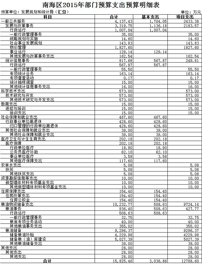 巴南區統計局最新發展規劃揭秘