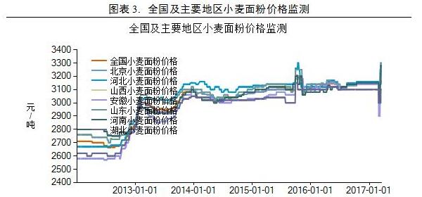 今日小麥最新價格動態，市場影響分析、未來趨勢預測及行情解讀