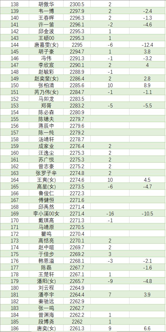 最新圍棋等級分排名，棋手實力與榮譽的較量榜單發(fā)布