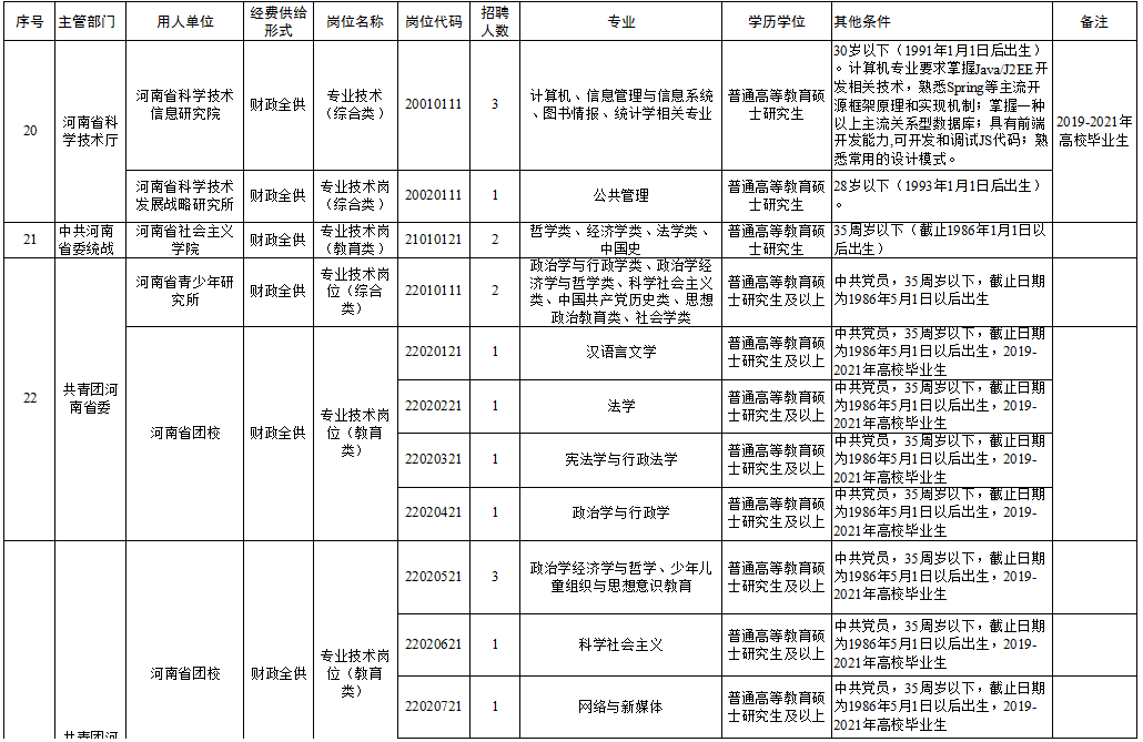 澤州縣級托養福利事業單位全新招聘啟事