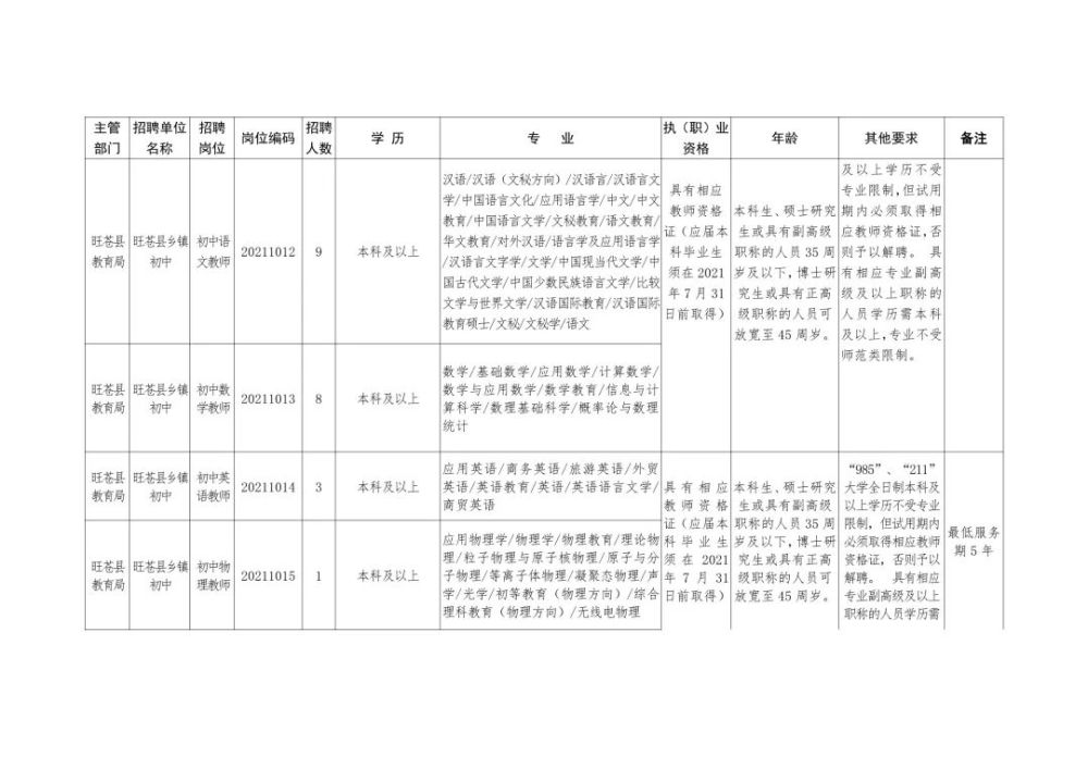 岢嵐縣級托養福利事業單位全新招聘啟事