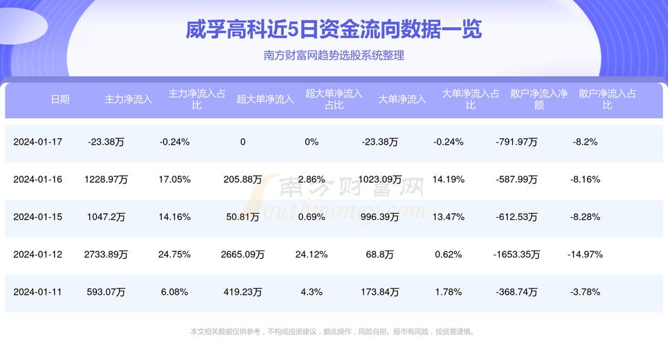 威孚高科最新消息綜述，掌握最新動態(tài)與進展