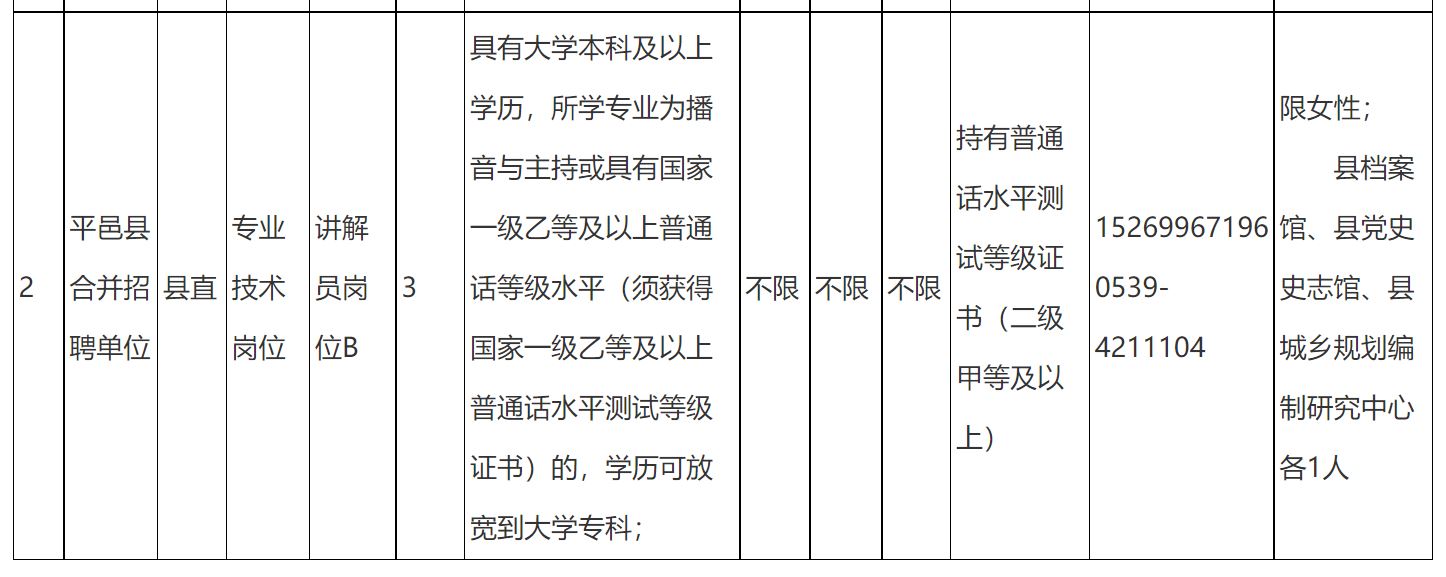 平邑今日最新招聘信息概覽