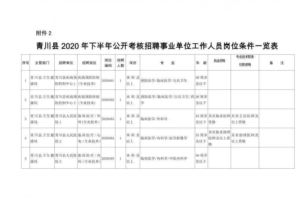 江安縣康復事業單位人事任命最新動態