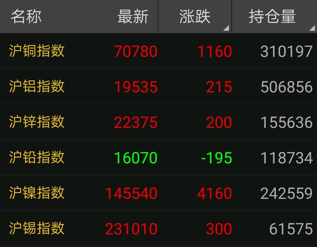 今日銅價最新行情深度解析