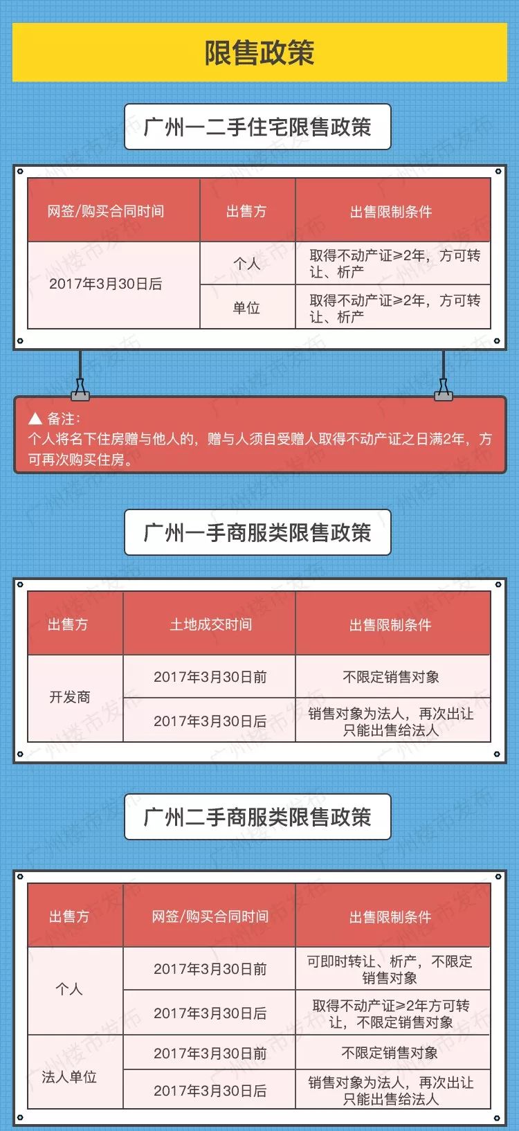 廣州買房最新政策詳解與指南