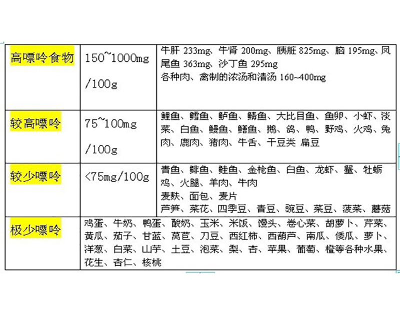 最新高嘌呤食物一覽表，食物與健康關(guān)系解析