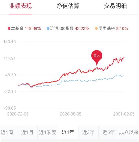 002001基金今日最新凈值查詢